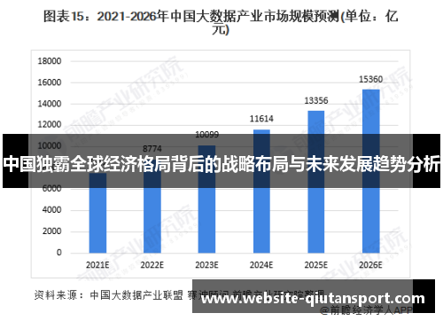 中国独霸全球经济格局背后的战略布局与未来发展趋势分析