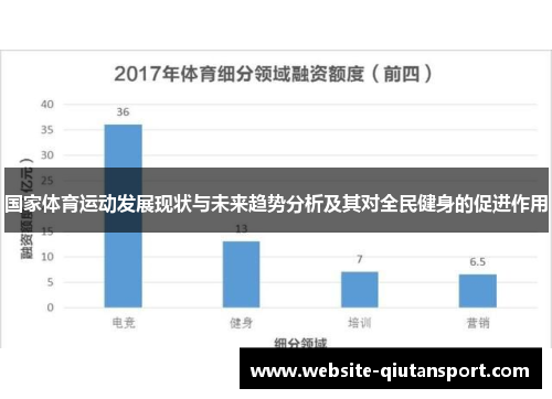 国家体育运动发展现状与未来趋势分析及其对全民健身的促进作用
