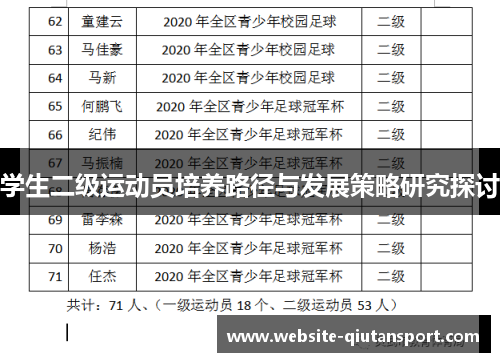 学生二级运动员培养路径与发展策略研究探讨