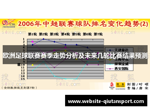 欧洲足球联赛赛季走势分析及未来几轮比赛结果预测